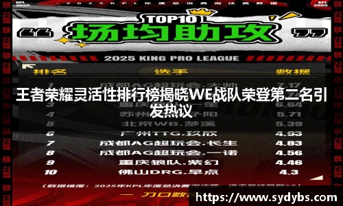 王者荣耀灵活性排行榜揭晓WE战队荣登第二名引发热议
