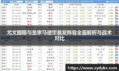 尤文图斯与皇家马德里首发阵容全面解析与战术对比
